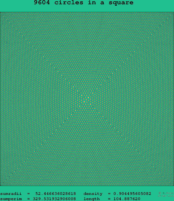9604 circles in a square