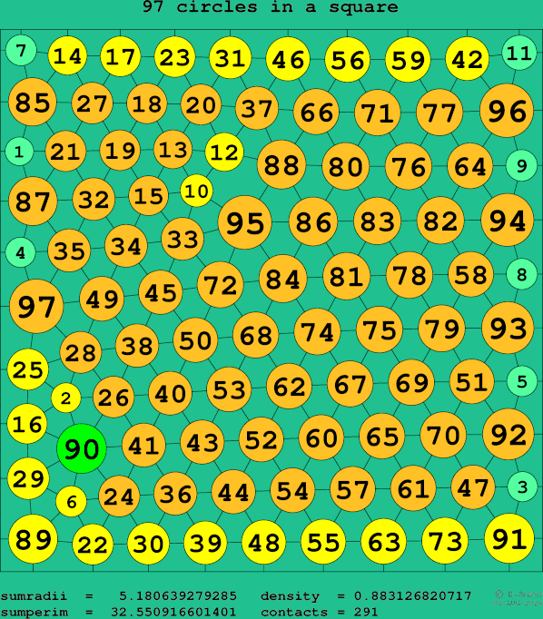 97 circles in a square