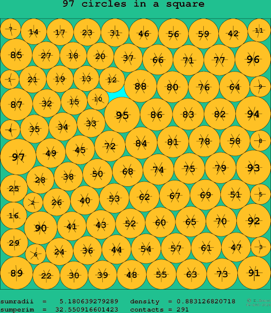97 circles in a square