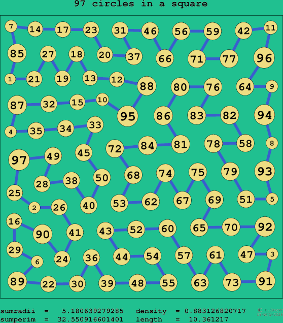 97 circles in a square