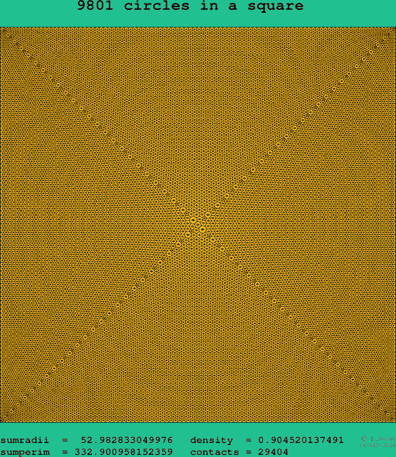 9801 circles in a square