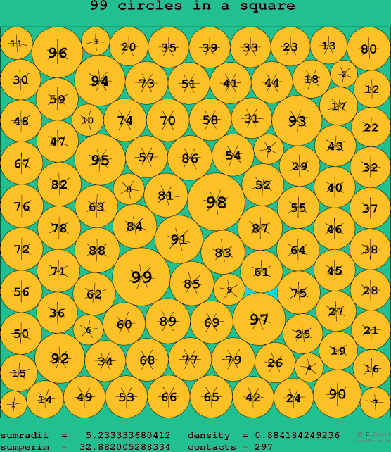 99 circles in a square