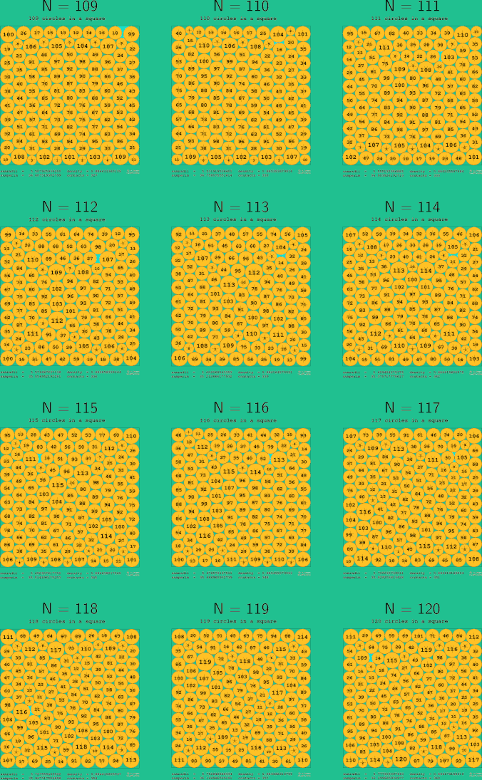 109-120 circles in a circle
