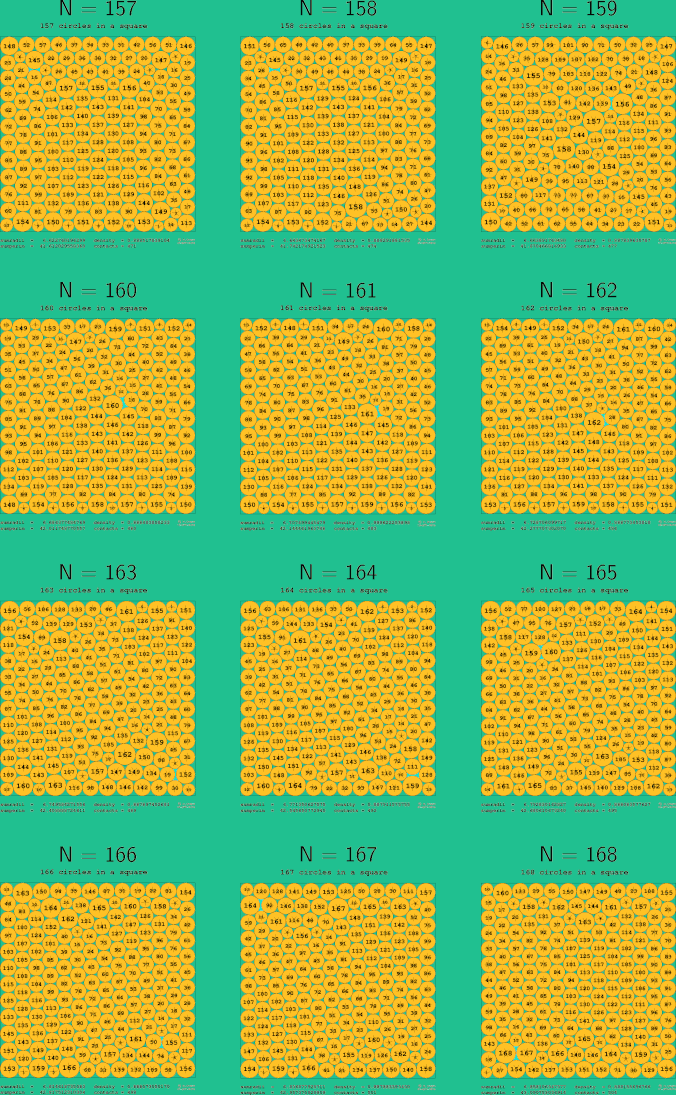 157-168 circles in a circle