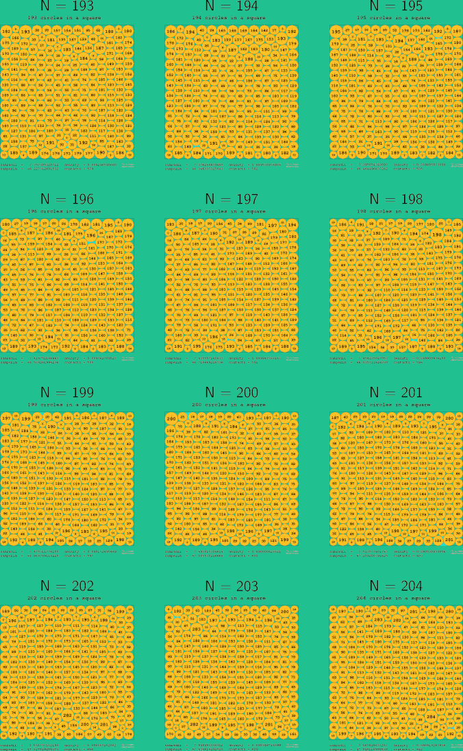 193-204 circles in a circle