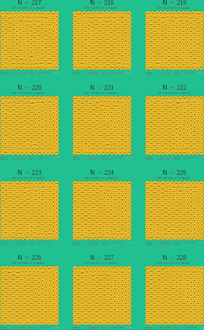 217-228 circles in a circle