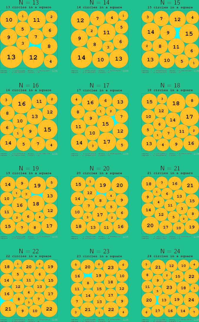 13-24 circles in a circle