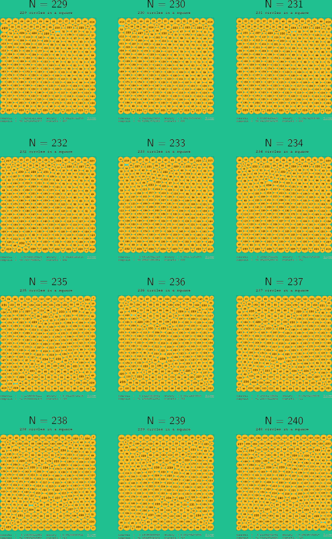 229-240 circles in a circle