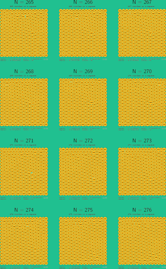 265-276 circles in a circle