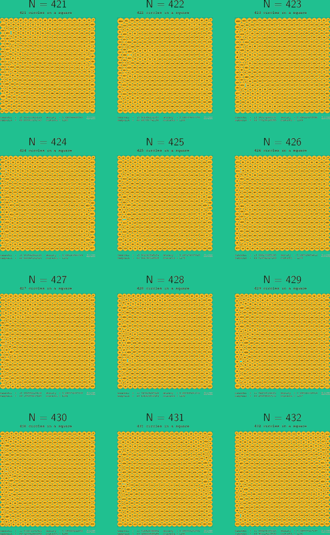 421-432 circles in a circle