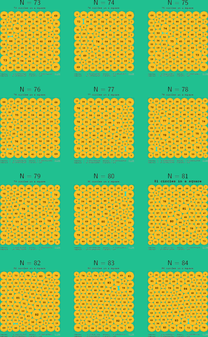 73-84 circles in a circle