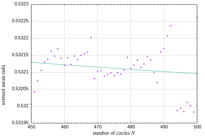 450-500 circles in a square