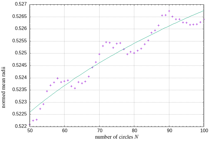 50-100 circles in a square