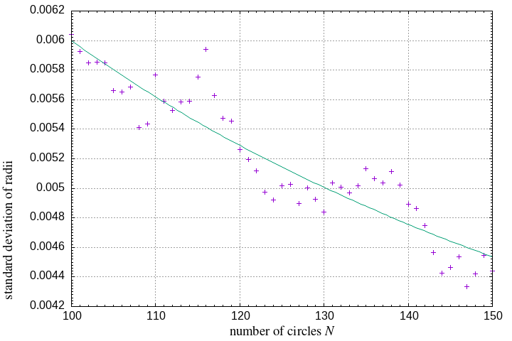 100-150 circles in a square