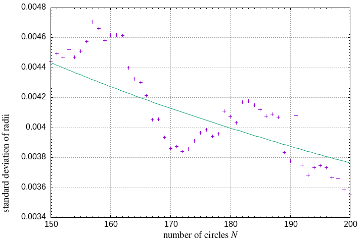 150-200 circles in a square