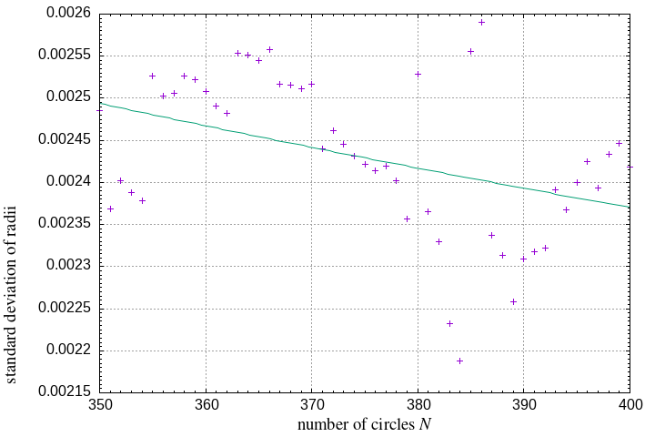 350-400 circles in a square