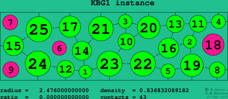 KBG1
