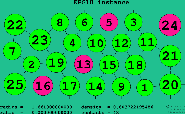 KBG10