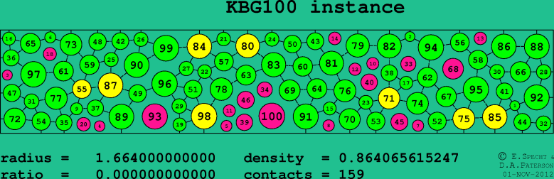 KBG100