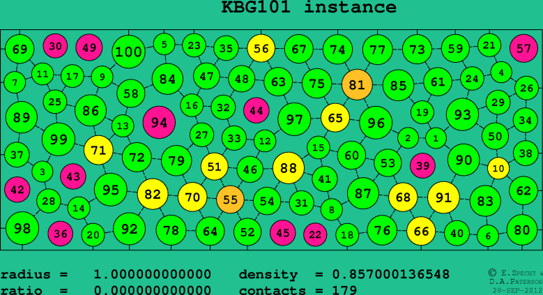 KBG101