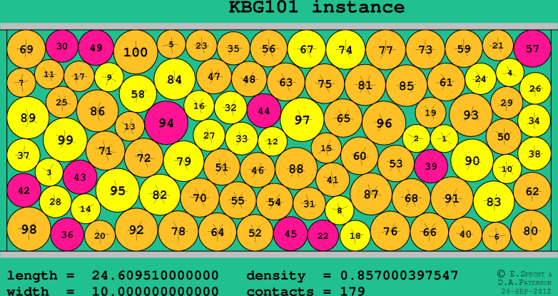 KBG101