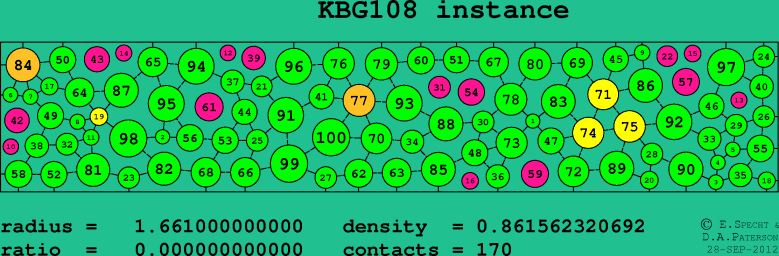 KBG108