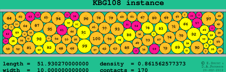 KBG108