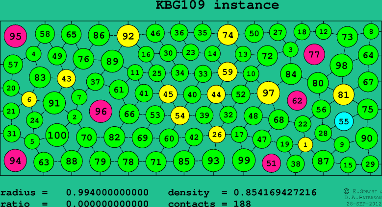 KBG109