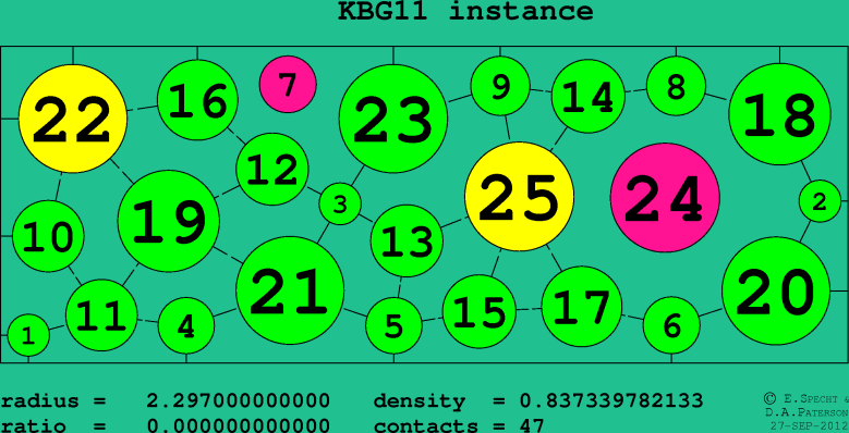 KBG11