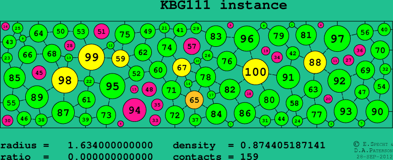 KBG111