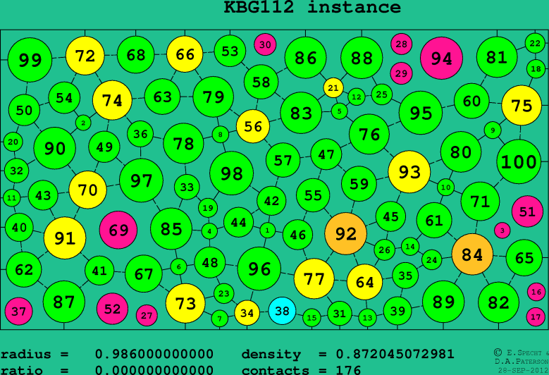 KBG112