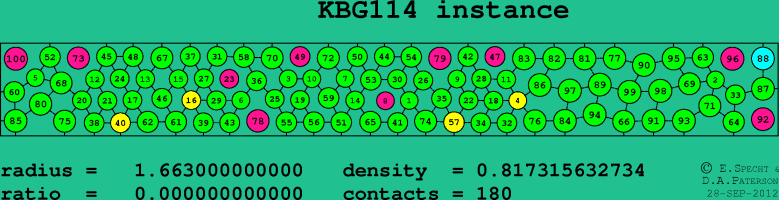 KBG114