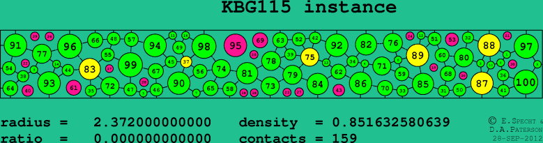 KBG115