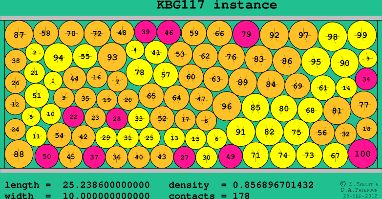 KBG117