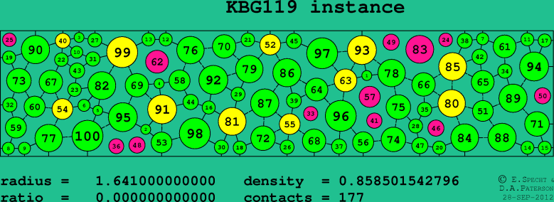 KBG119