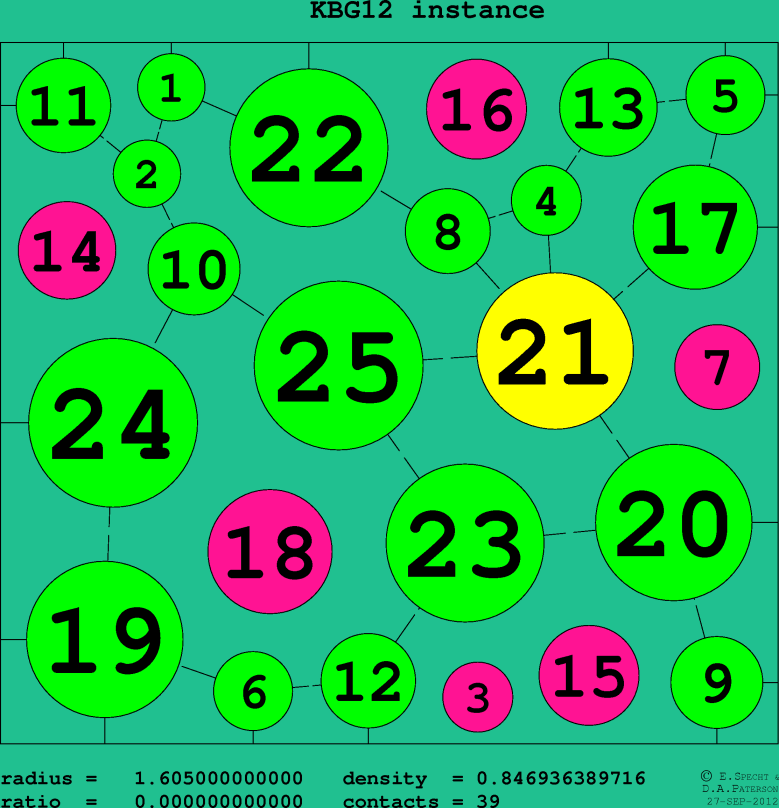 KBG12