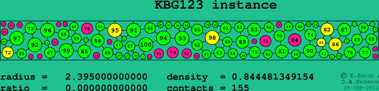 KBG123