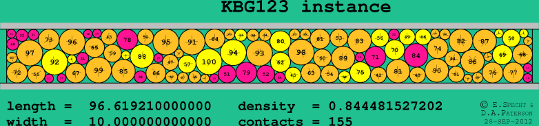KBG123