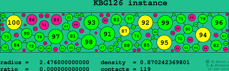 KBG126