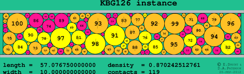 KBG126