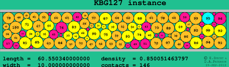KBG127