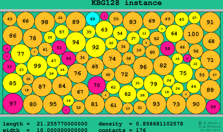 KBG128