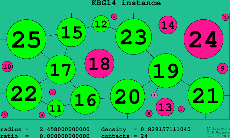 KBG14