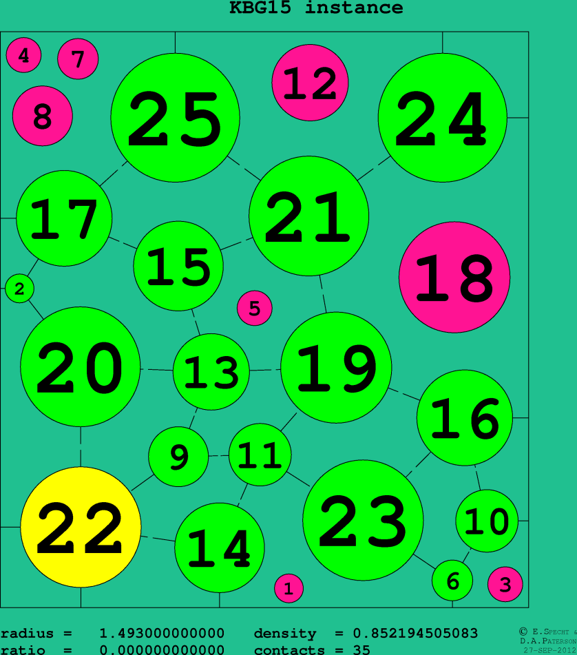 KBG15