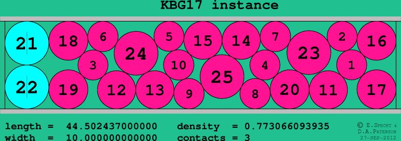 KBG17