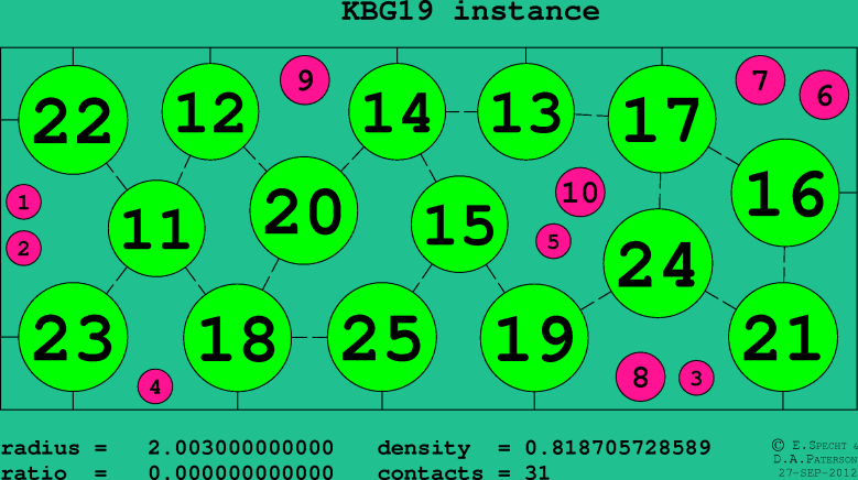 KBG19