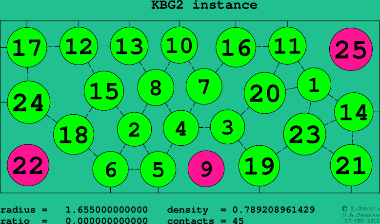 KBG2