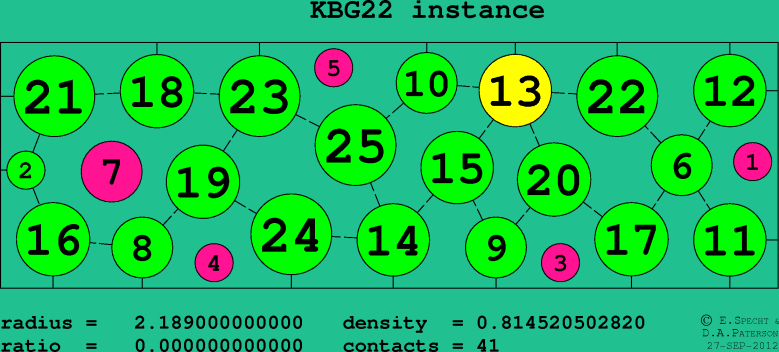 KBG22