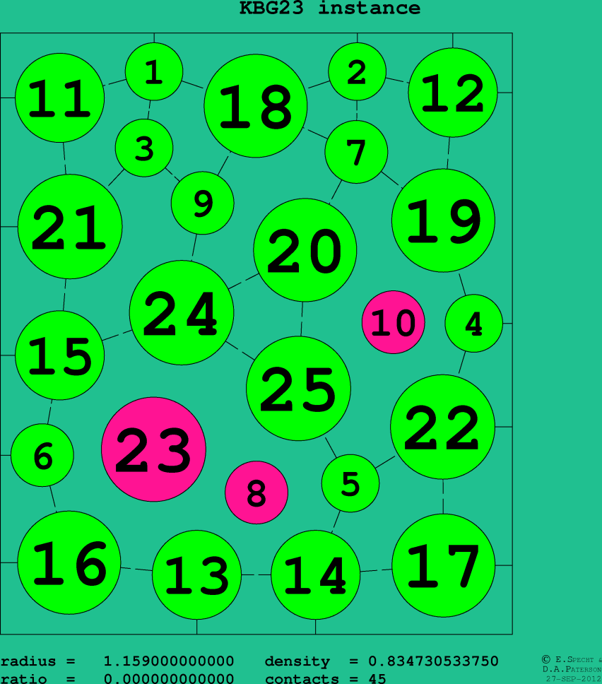 KBG23