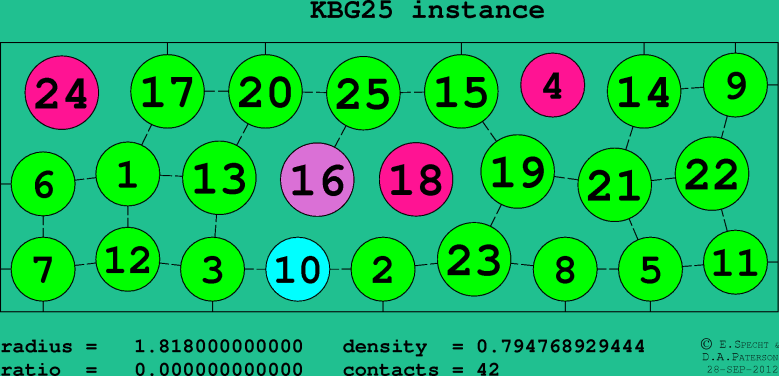KBG25